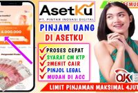 Pinjaman Online Asetku Solusi Cepat Cair untuk Kebutuhan Finansial Masa Kini